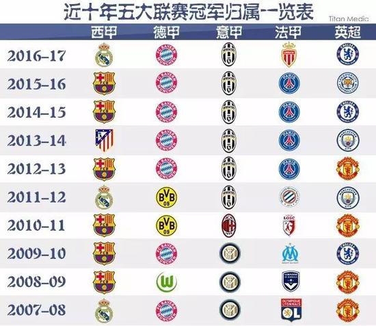 试图扭转局